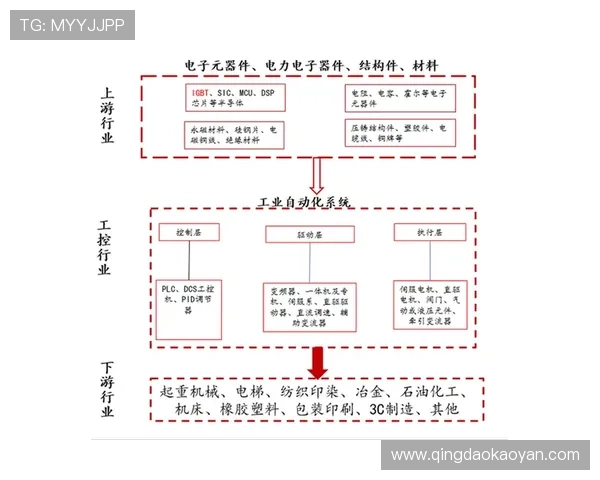亚星平台怎么样:平台在行业中的信誉度与发展前景展望 亚星平台怎么样:平台在行业中的信誉度与发展前景展望