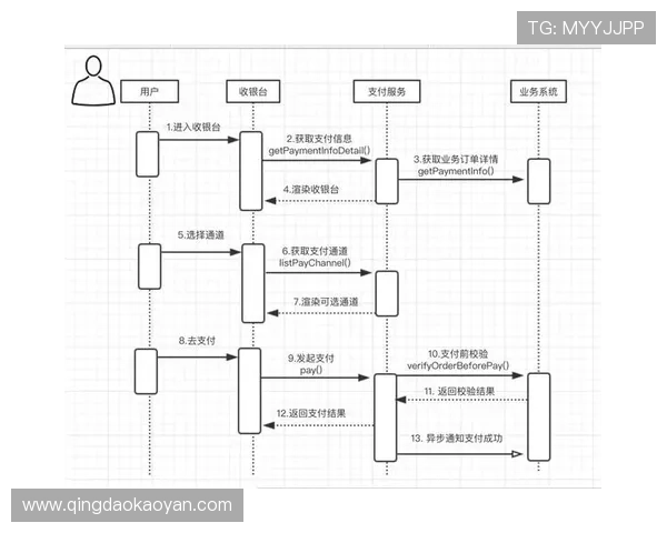 亚星体育官网入口平台支付方式详解支持多种支付渠道保障交易安全 亚星体育官网入口平台支付方式详解支持多种支付渠道保障交易安全