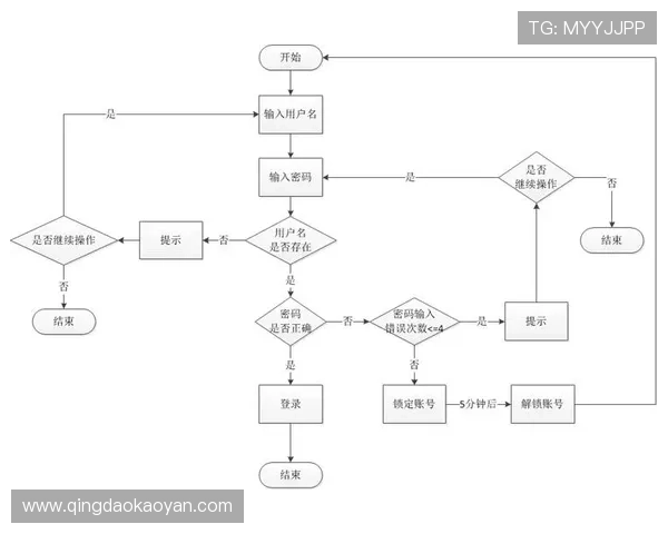 亚星在线官网登录入口官方平台详细介绍与安全登录流程解析